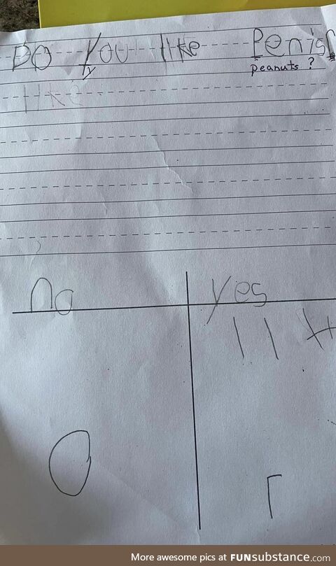 A kindergartner’s teacher caught a misspelling on the little girl’s assignment -