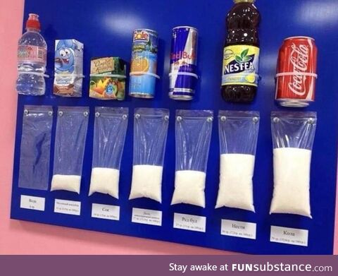 Sugar Quantity in your favourite drink