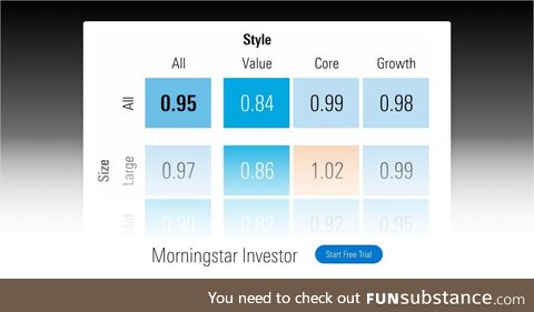 Whether your investment strategy is focused on the short term, the long term, or