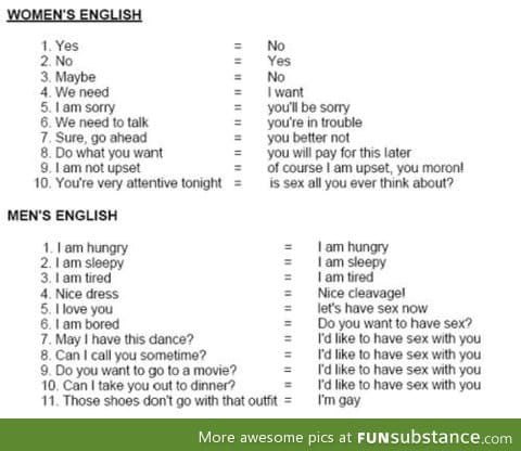 Women vs Men
