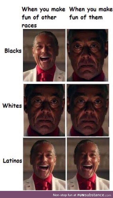 Mostly accurate
