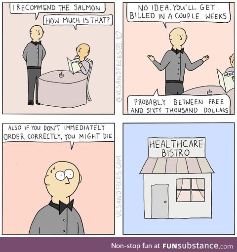 The Price of Salmon [OC]