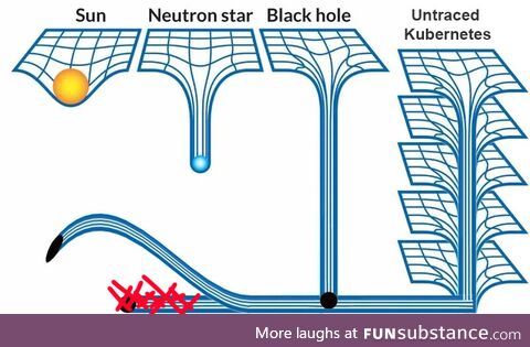 Kubernetes.... Enough said