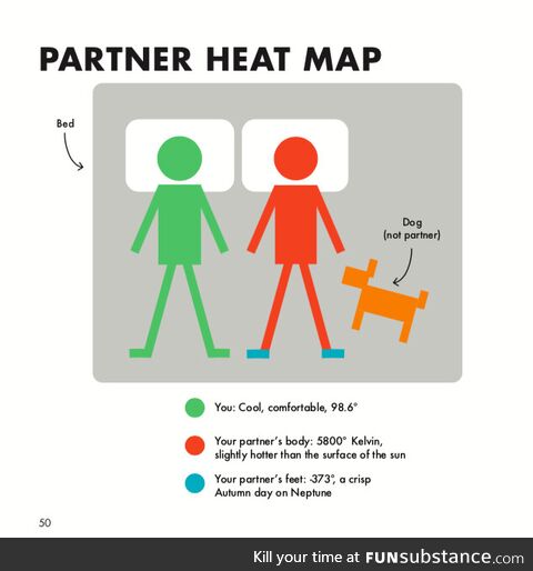 Partner heat map