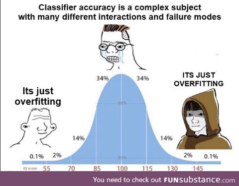 cantSeeTheRandomForestForTheTrees