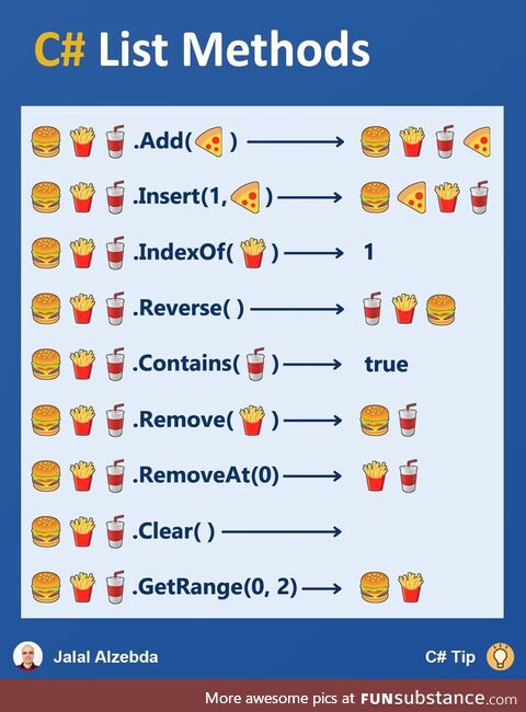 onlyKindOfProgrammingTutorialsNextGenerationOfProgrammersWillUnderstand