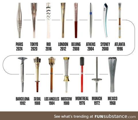 Olympic torches throughout the years, or lightsaber hilt prototypes?