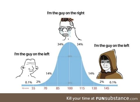 Medical actually needless