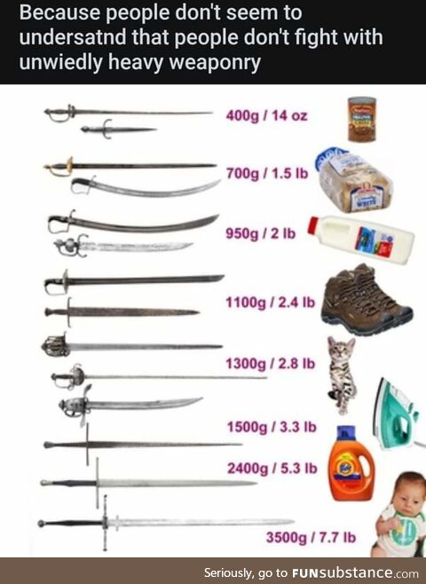 Momentous unarmed winding