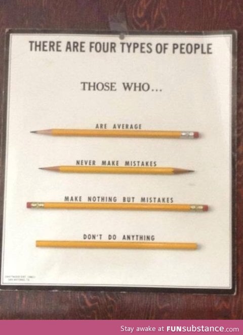 Types of people