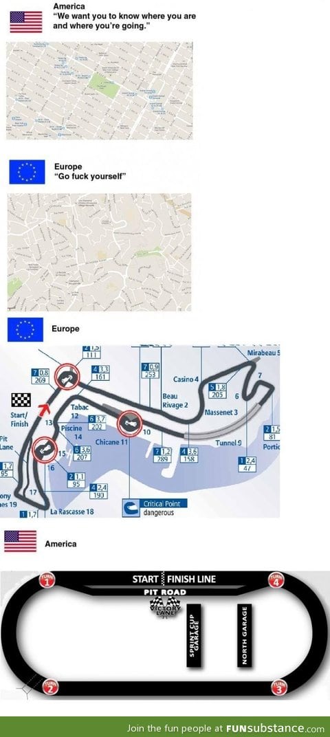 Europeans vs American roads