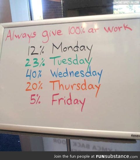 Always 100% at work