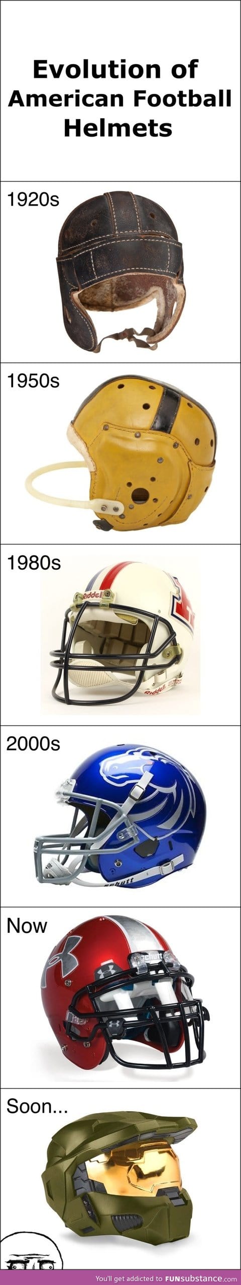 Evolution of football helmets