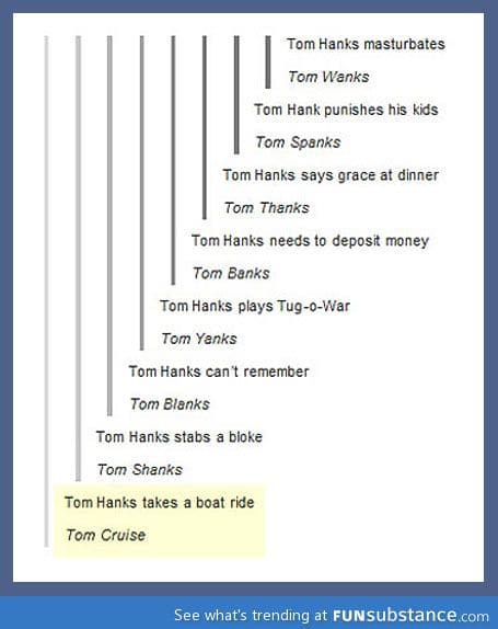 Tumblr on tom hanks